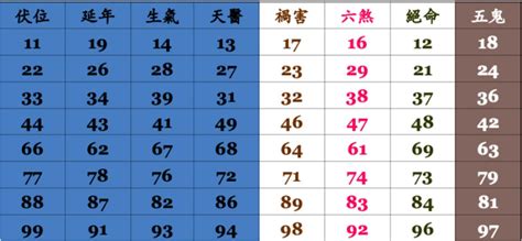 門號算命|靈匣網手機號碼測吉兇